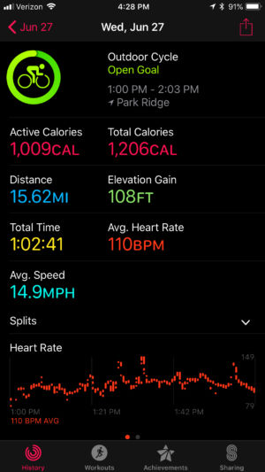 Apple Watch tracked one of my longer rides on the eBike. 