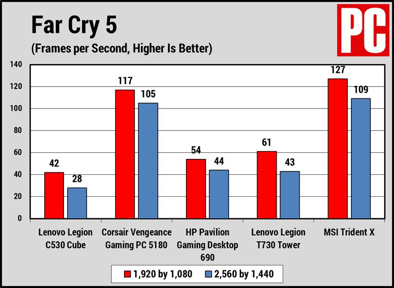 Lenovo Legion C530 Cube (Far Cry 5)