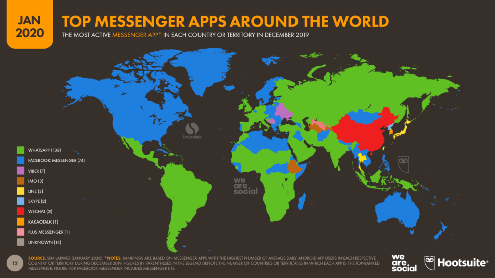 Google wants unified apps across the entire world, but Facebook is fine with designing different apps for different places. Facebook WhatsApp and Messenger dominate this messaging world map.